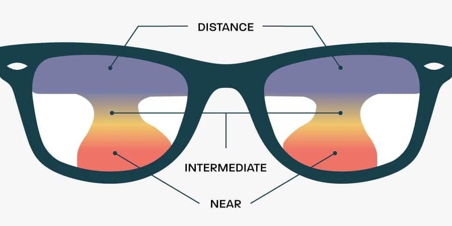 Varifocal Glasses