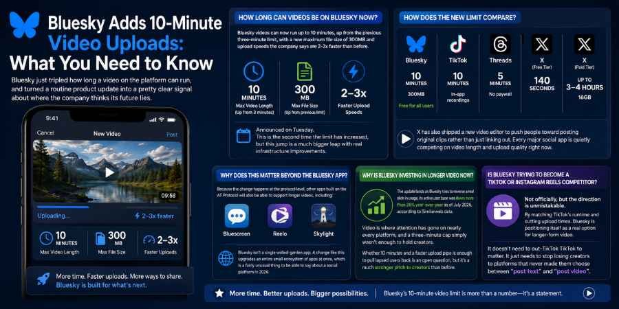 Bluesky Adds 10-Minute Video Uploads: What You Need to Know