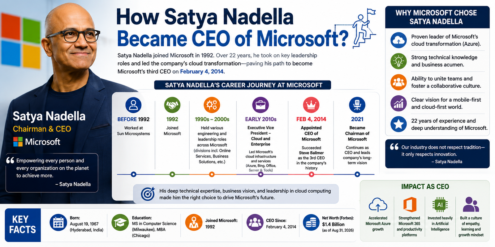 How Satya Nadeiia Became CEO of Microsoft